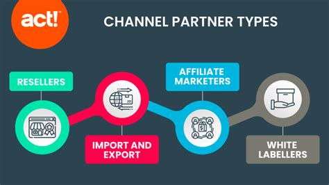 we buy your chanel|sales channels for small business.